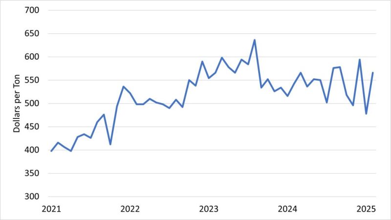 2025-04_FloridaPeanutPrices