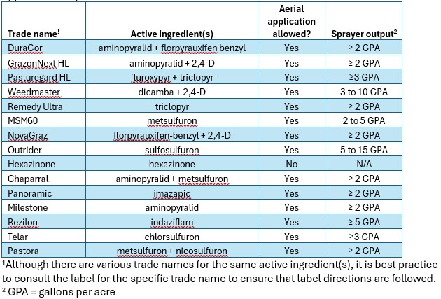 Table 1 Aerial Appllication Chart