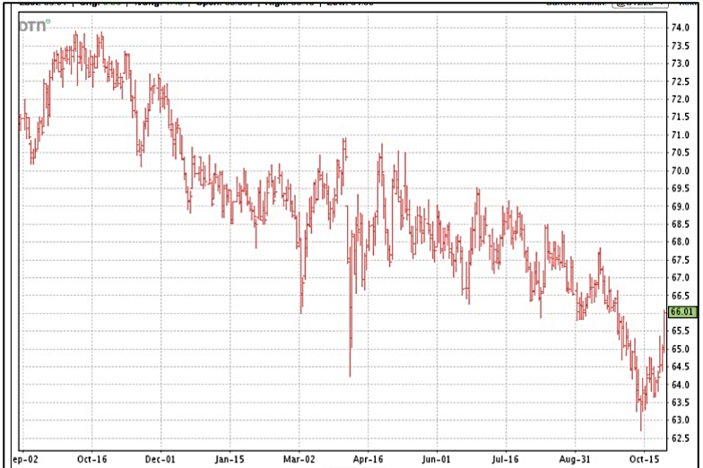 Cotton Marketing News: Prices and Strategies