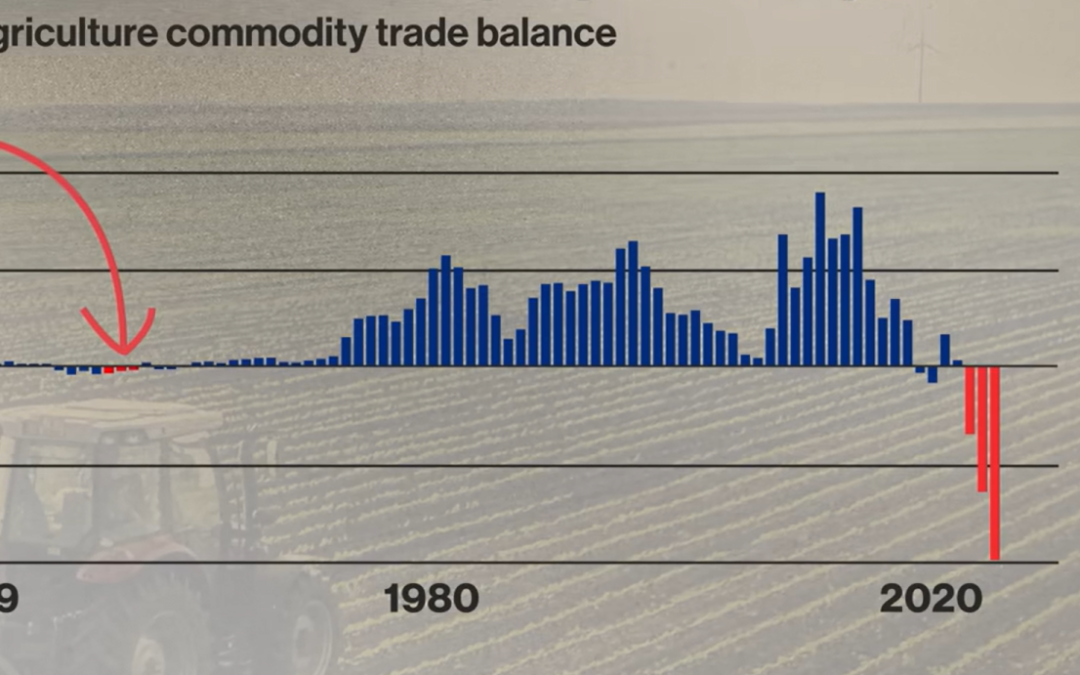 Friday Feature:  American Agriculture is Losing the Trade War in the Food Commodity Export Market
