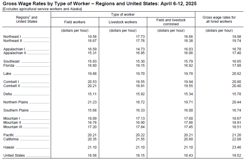 2025 Farm Worker Wage Chart