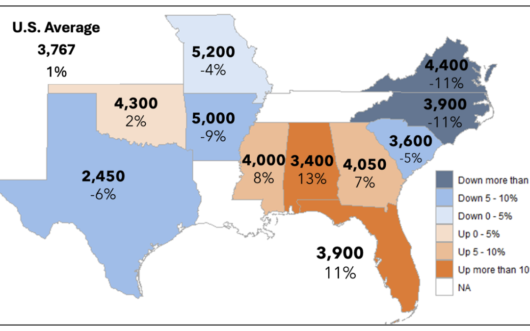Coming Off Record Peanut Production – Where Do We Go in 2026?